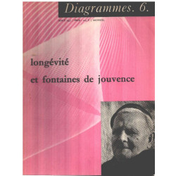 Diagrammes n° 6 / longévité et fontaines de jouvence