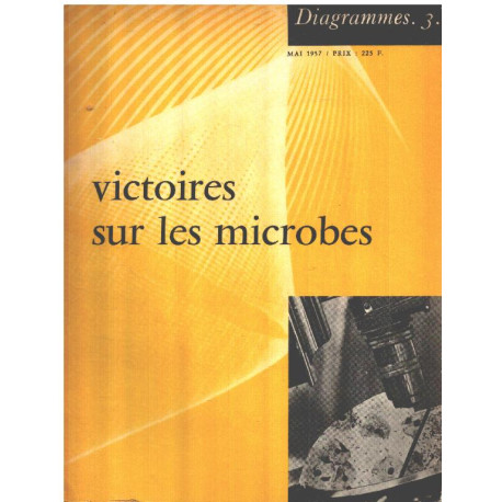 Diagrammes n° 3 / victoires sur le microbes